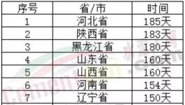 厲害！水泥行業十大之最！