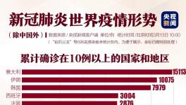 聯(lián)合國(guó)總部出現(xiàn)首例新冠肺炎患者，加拿大總理自我隔離，紐約進(jìn)入緊急狀態(tài)