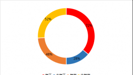 水泥價格止跌拐點何時出現？