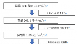 保溫材料應該這么用，你可能忽略了！