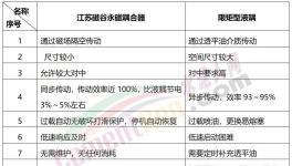 25年零維護！海螺水泥選擇這種永磁耦合器！