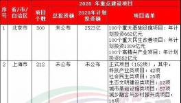 37萬億來了！20多個(gè)省市水泥企業(yè)漲價(jià)！最高750元/噸！