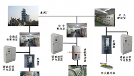 解決電力諧波污染及危害！華潤、南方、金隅等這么做
