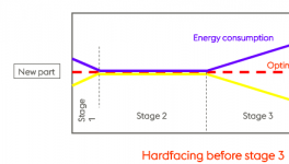 水泥行業修復泛例之一：立磨備件