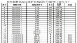 低價水泥來了！這個地區水泥最低230元/噸！
