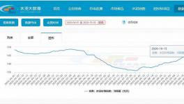 “金九銀十”，水泥板塊的春天？