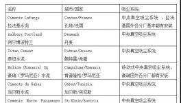 打造無塵工廠！一套系統解決整個廠房粉塵污染問題！