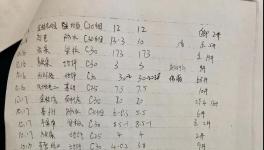 商砼企業長期非法生產經營，當地主管部門為其背書擔保！