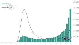 連夜逃離！歐洲12國下達“封鎖令”！