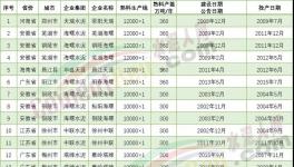 厲害！19條10000t/d水泥生產(chǎn)線落地！亮點(diǎn)全在這里……