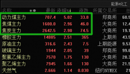 “開一停四”都來了！三巨頭集體漲價！