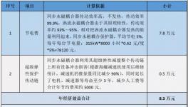 水泥生產(chǎn)被遺忘的角落，節(jié)能降耗專家支招！
