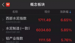 注意！海螺、中材已經(jīng)動(dòng)手了！3000多家水泥廠機(jī)會(huì)來(lái)了！