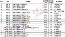 “炸鍋了”！75條水泥熟料線將在“十四五”期間點火投產(chǎn)！（附名單）