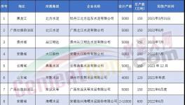 爆發(fā)！海螺、南方等狂建83條水泥生產(chǎn)線！（名單）