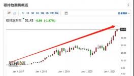 進口水泥要收“碳排放稅”了！