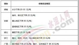 水泥價格仍舊保持“低位”，略有下降！