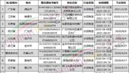 這些水泥企業要限期限改！否則不予排污！