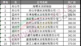 七連跌！水泥廠開始“扛價(jià)”保住最低點(diǎn)！