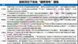 爆發(fā)！海螺發(fā)斷貨通知！暴漲350元/噸！