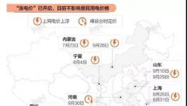 注意！10月15日起！電費上漲不受限！1700多家水泥廠受影響！