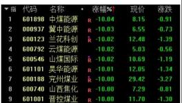 大跌100元/噸！發改委“叫停”亂漲價！連發3文！