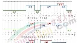 電價大漲80%！這里水泥大漲200元/噸！