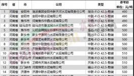 扛不住！水泥大省停產保價！