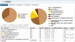 大手筆！海螺出手！水泥行業“變天”！