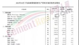 又跌200元/噸??！水泥廠卻集體停窯了！