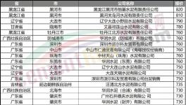 “饑餓營銷”！大漲150元/噸！多地又排隊了！