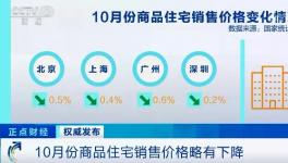 “限跌令”來了！21個城市發布！