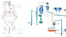 粉磨系統(tǒng)改造分享：臺時提25噸，熟料消耗降2%！