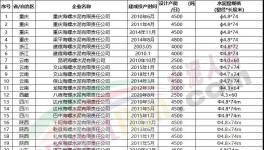 動手！海螺水泥連續收購多家水泥廠！