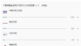 重磅！2021年水泥十大質量品牌來襲！