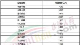 1075億沒了！海螺水泥被“剔出局”！