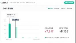 重磅！海螺、紅獅、華新、冀東、員工工資公布！