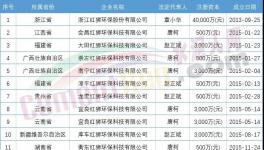 難！海螺叫“苦”！紅獅部分項目被“停”！