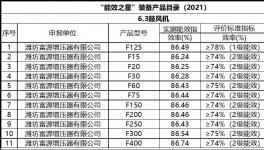 節電35%以上，水泥生產線改造前必讀！