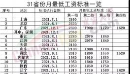 驚訝！海螺“強休”！只發“低保工資”！