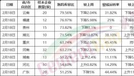 慘淡！全國復(fù)工率發(fā)布！水泥將供大于求！