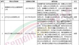 散伙！14家聯(lián)合水泥公司“名存實亡”！