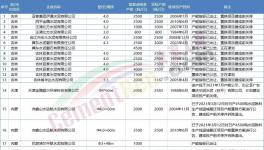 注意！這 66家水泥廠關(guān)停！（附名單）