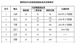 ?低功耗、高穩定性，這項技術輕松應對水泥行業各項復雜抑塵環境！