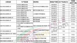 山東公布最新產(chǎn)能清單，111條水泥熟料生產(chǎn)線合計產(chǎn)能超億噸！