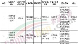 國家市場監(jiān)管總局通報：21個批次水泥不合格！（附名單）