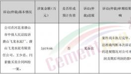 涉及金額3619余萬元，這家水泥企業(yè)拖延支付貨款！