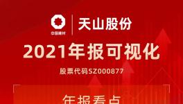 中國神泥！天山股份公布2021年度業績！