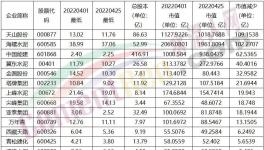 資本市場“”跌跌“”不休！水泥“比慘”排行榜發布！