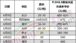 大降155元/噸！海螺水泥“出手”！